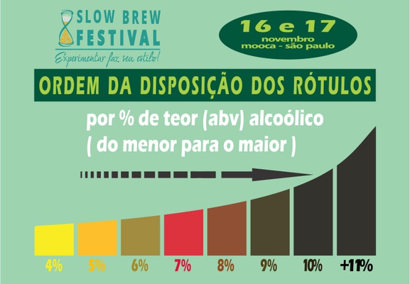 ORDEM DA DISPOSIÇÃO DOS RÓTULOS